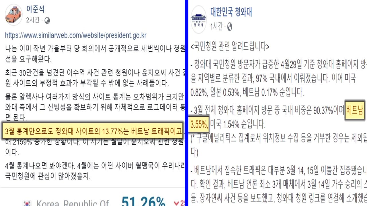 청와대 국민 청원 조작?...靑 "가짜뉴스" / YTN