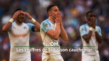 OM - Les chiffres de la saison cauchemar