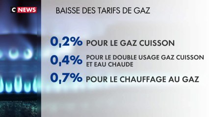 Tout ce qui change à partir du 1er mai