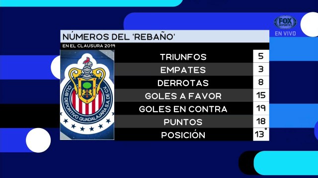 FOX Sports Radio: ¿Seguirá Tomás Boy en Chivas?
