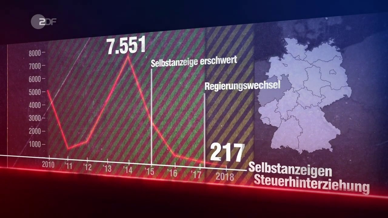 'CDU, FDP und die Süddeutsche Zeitung unterstützen Steuerhinterzieher!'