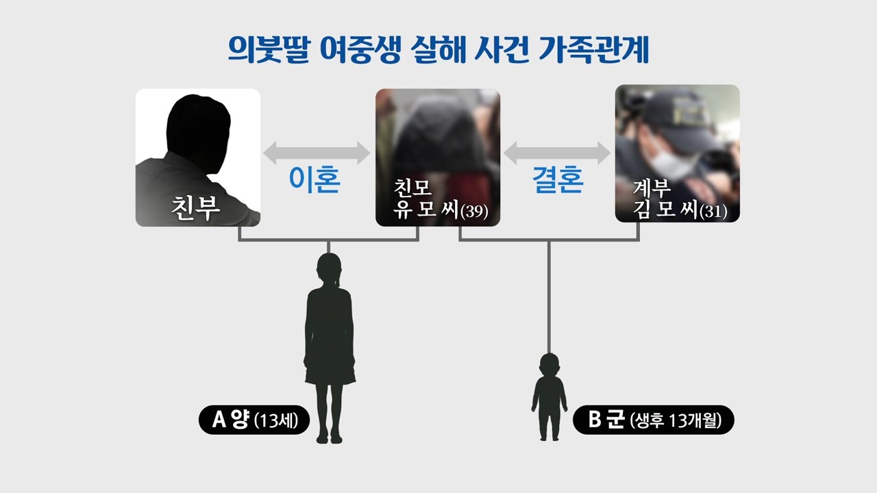 ’의붓딸 여중생 살해’ 범행 동기는? / YTN