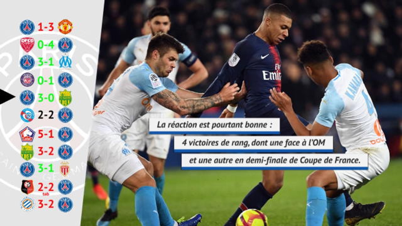 PSG - Une fin de saison en roue libre