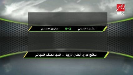 مهيب عبد الهادي : ميسي قضي على أحلام محمد صلاح في دوري أبطال أوروبا