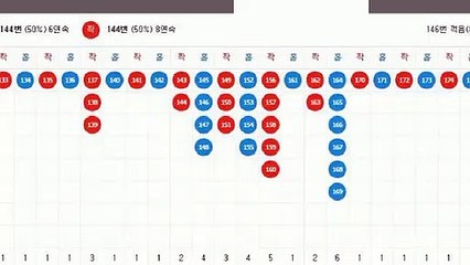 파워볼자동배팅 ○ (텔레그램) : GDPW1
