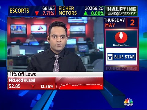 Vikram Shriram of DCM Shriram on Q4 numbers