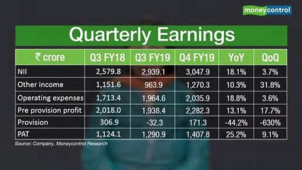 Download Video: Ideas for Profit | Kotak Mahindra Bank: Look to own this stock on any correction