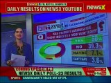 Polls 2019, FB Survey 23: 50% People think PM Narendra Modi's Varanasi roadshow indicated Modi Wave