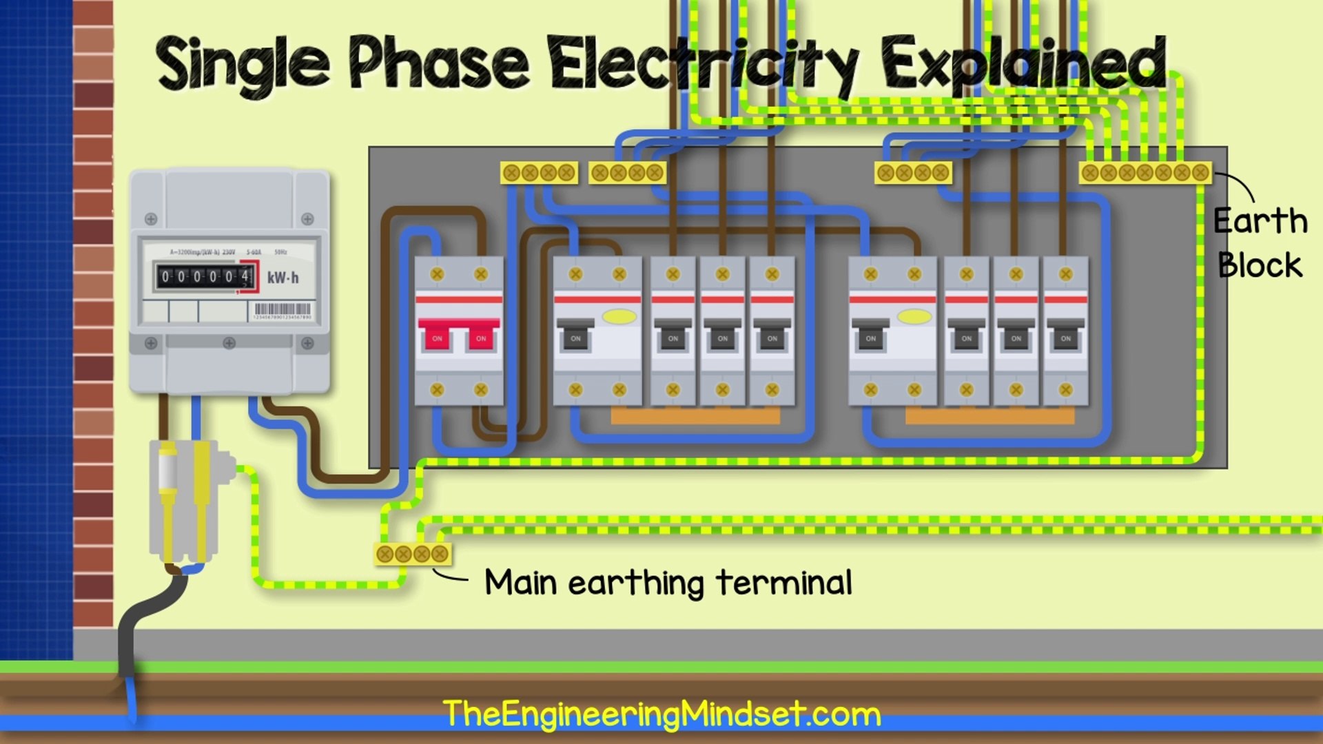 Phase Panel Wiring Diagram