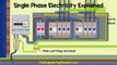 Single Phase Electricity Explained - wiring diagram energy meter