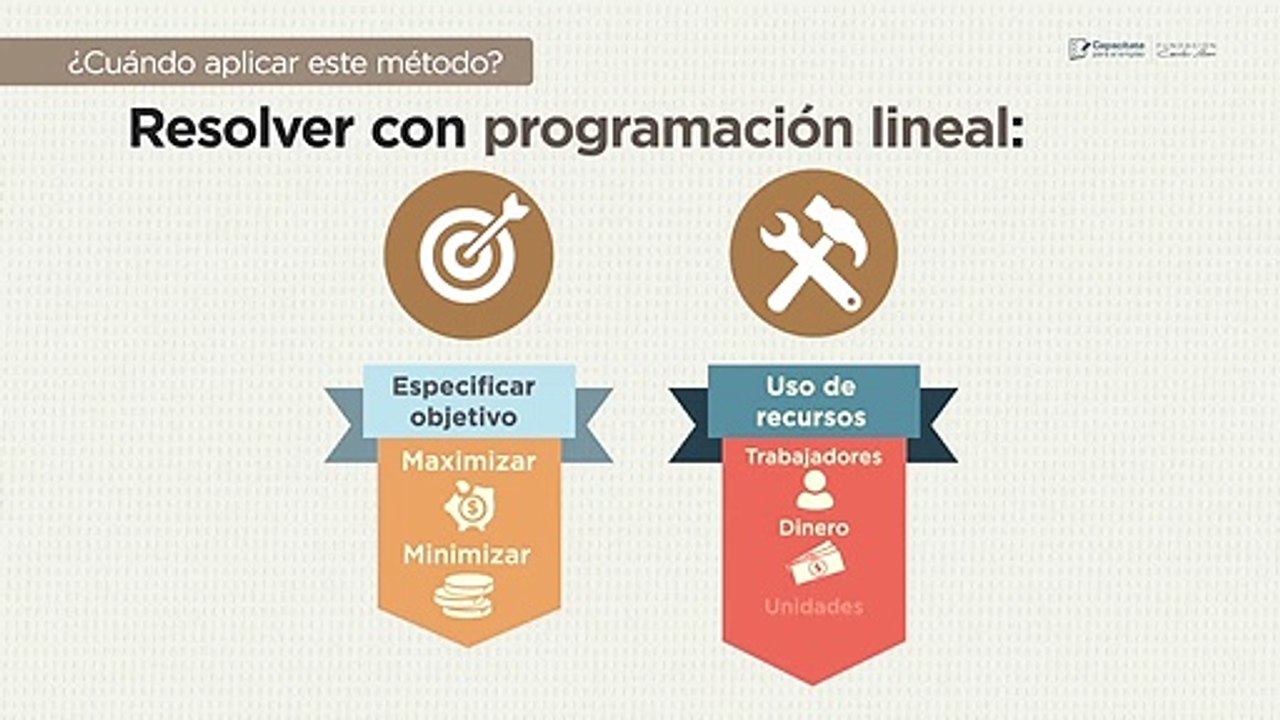 14 Mejora de procesos Método de optimización
