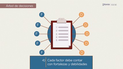 15 Mejora de procesos Establecimiento de puntos de control