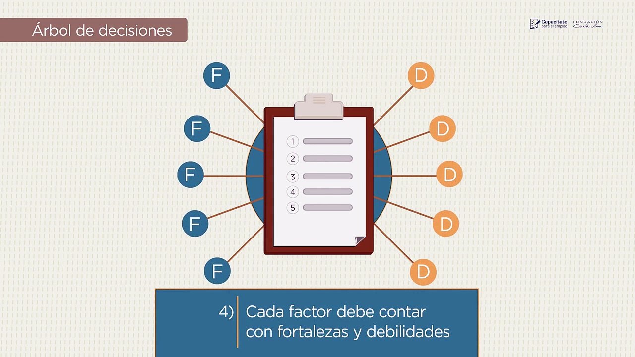 15 Mejora de procesos Establecimiento de puntos de control