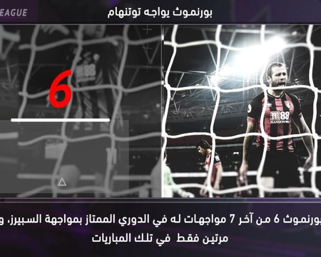 كرة قدم:الدوري الممتاز: خمسة أمور – ليفربول والمعاناة في جايمس بارك