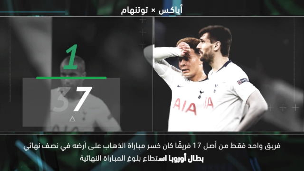 كرة قدم: دوري أبطال أوروبا: موقعة كرويّة ساخنة - أياكس × توتنهام