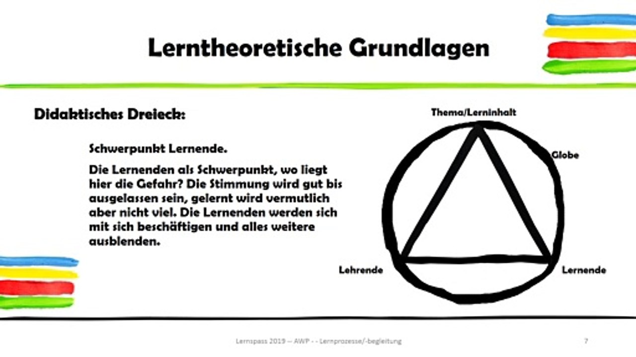 Didaktisches Dreieck und Berliner Modell - Lerntheoretische Grundlagen