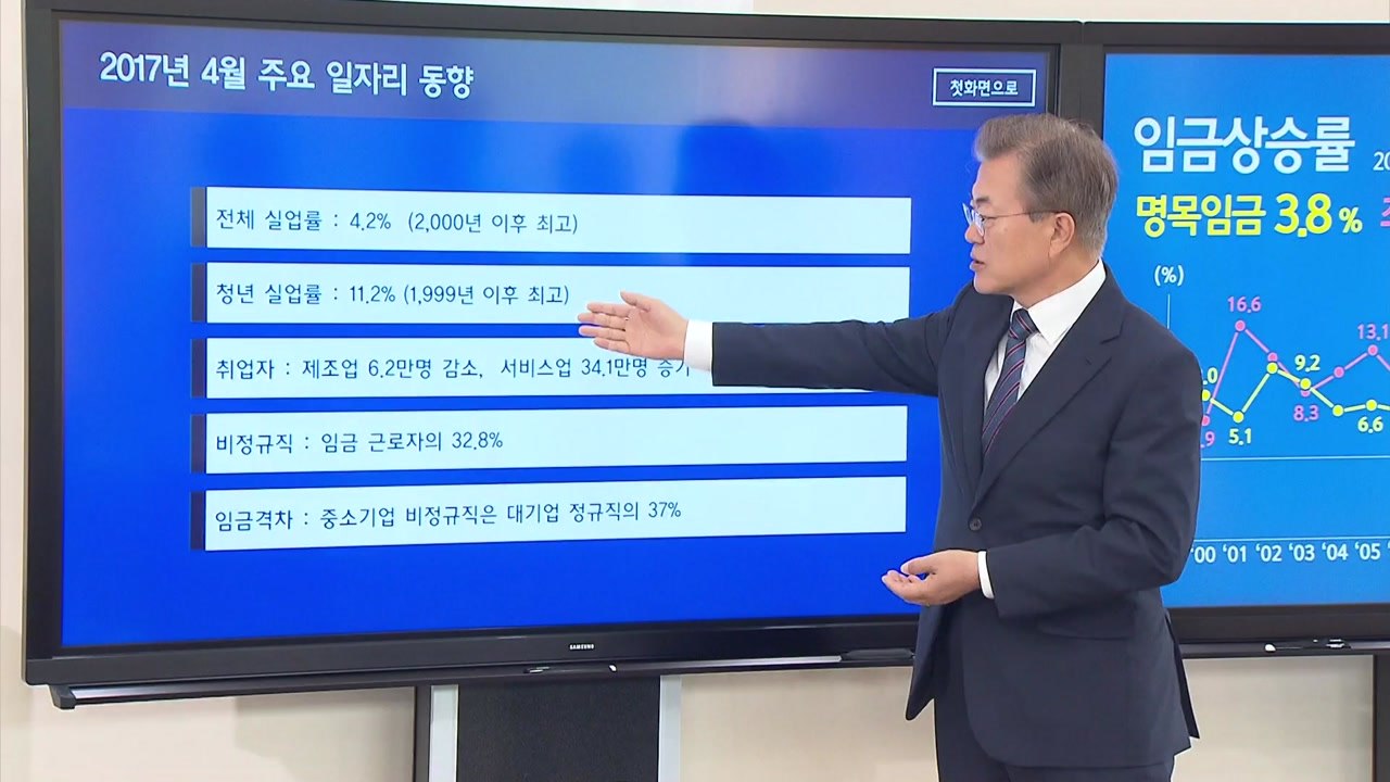文 정부 2년...경제 성과 '미흡'·"투자·경기회복 총력" / YTN