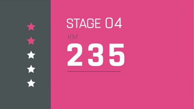 Giro d'Italia 2019 | Stage 4 | The Route