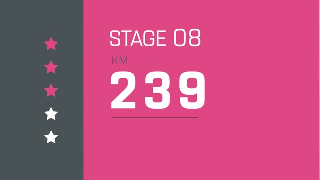 Giro d'Italia 2019 | Stage 8 | The Route