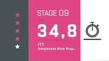 Giro d'Italia 2019 | Stage 9 | The Route