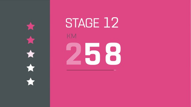 Giro d'Italia 2019 | Stage 12 | The Route