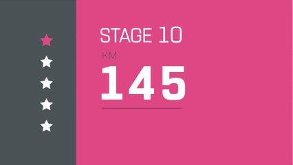 Giro d'Italia 2019 | Stage 10 | The Route