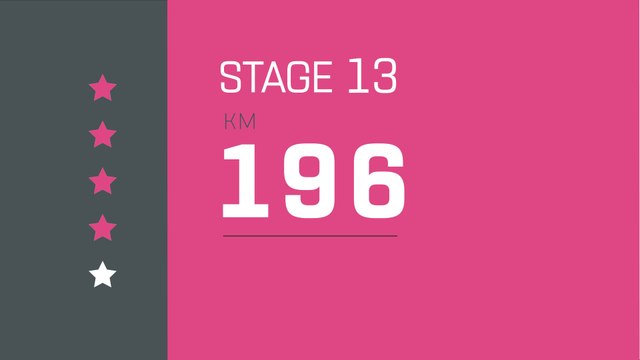 Giro d'Italia 2019 | Stage 13 | The Route