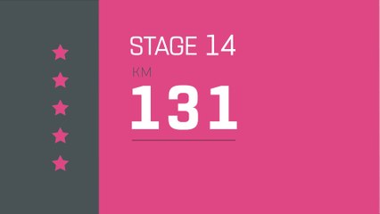Giro d'Italia 2019 | Stage 14 | The Route