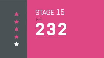 Giro d'Italia 2019 | Stage 15 | The Route