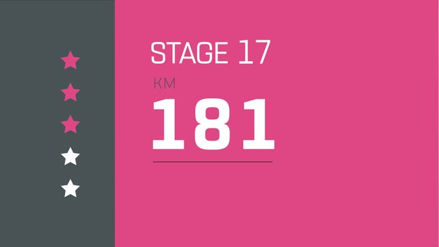 Giro d'Italia 2019 | Stage 17 | The Route