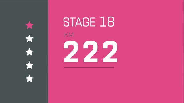 Giro d'Italia 2019 | Stage 18 | The Route