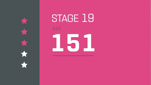 Giro d'Italia 2019 | Stage 19 | The Route