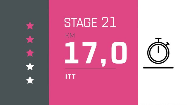 Giro d'Italia 2019 | Stage 21 | The Route