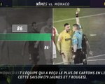 Ligue 1 - 5 choses à savoir sur la mauvaise passe monégasque