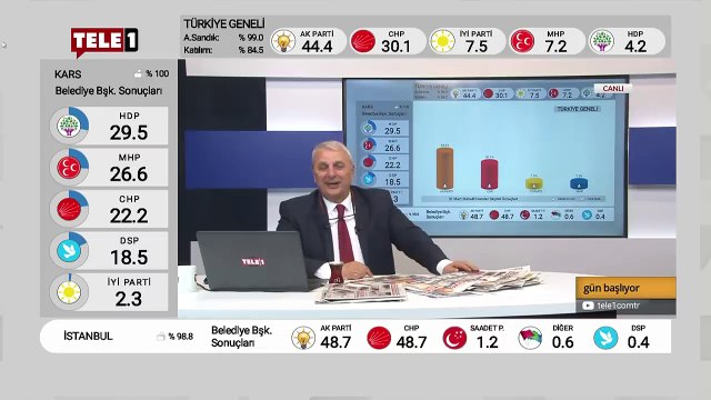 Son ana kadar halk kutuplaştırıldı şimdi zafer kimin - Gün Başlıyor (1 Nisan 2019)