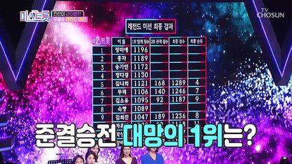 끝나지 않은 승부! 새로운 도전! 은근한 견제까지?!♨