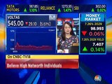 Kotak Mahindra AMC on outlook for market