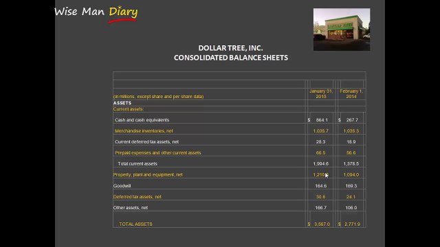 Financial Accounting A-Z Balance Sheet Final