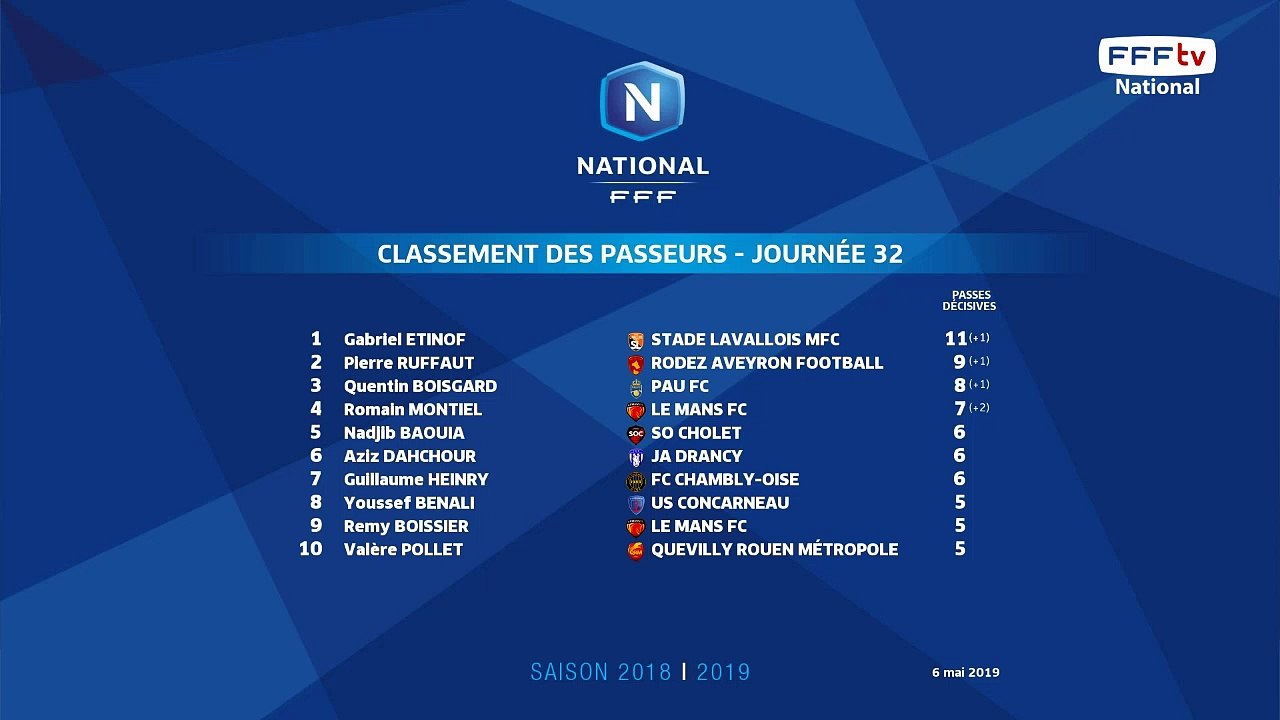 Interview entraineur Drancy