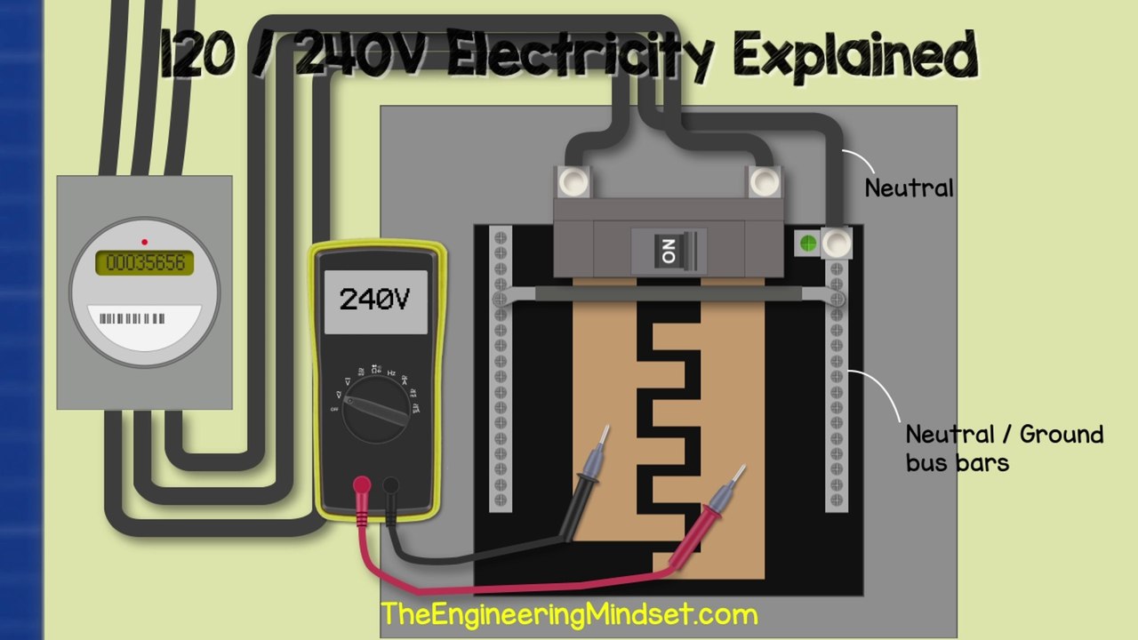 120V 240V Electricity explained - Split phase 3 wire