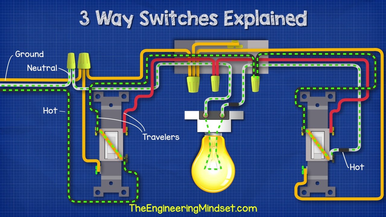 3 Way Switches Explained - How to wire 3 way light switch - video ...