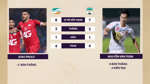 Trailer | Viettel - HAGL | Sao đại chiến ở Hàng Đẫy | Vòng 9 V.League 2019 | VPF Media