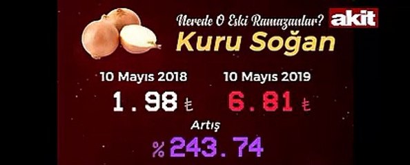 Spekülatif fiyatlarla algı operasyonuna Saadet Partisi de katıldı