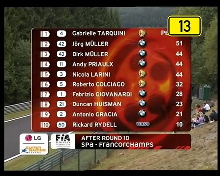 ETCC 2003 R06 - Spa-Francorchamps - Rennen 1