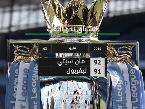 كرة قدم: الدوري الممتاز: السباق نحو اللقب – الأفضلية للسيتي