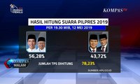 Hasil Hitung KPU per 19.30 WIB (12/5): Jokowi-Ma'ruf 56,28% & Prabowo-Sandi 43,72%
