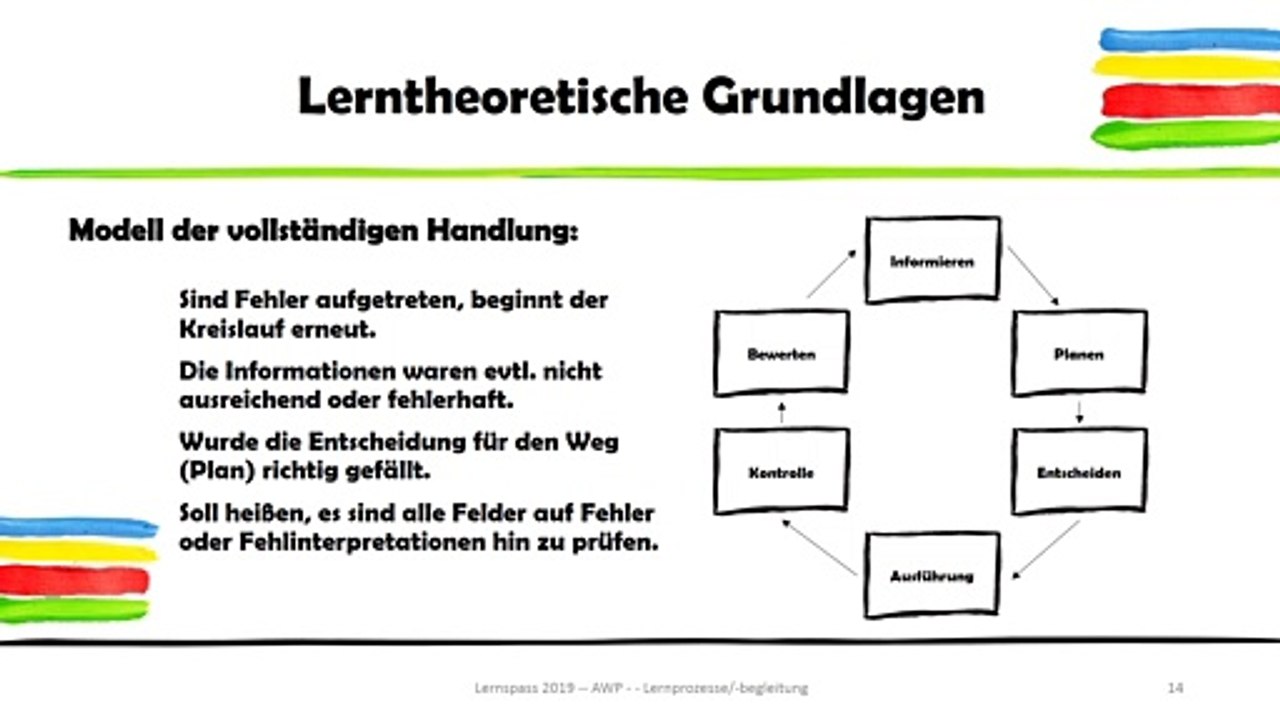 Modell der vollständigen Handlung, Handlungsorientierung