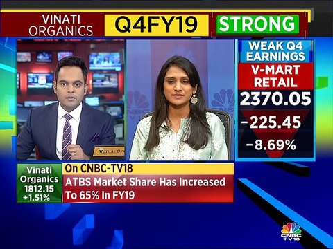 Vinati Saraf of Vinati Organics on Q4 numbers