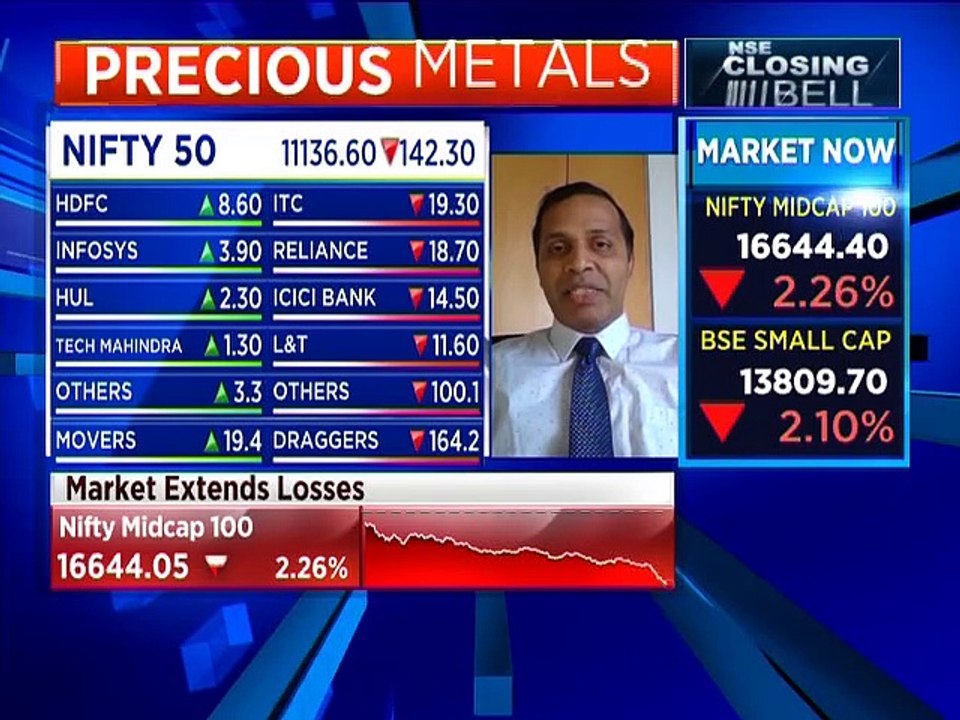 Only financials are holding up, otherwise this market is a very weak spot, says stock expert Jai Bala