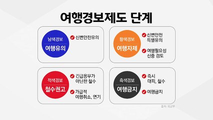 부르키나파소 한국인 구출...여행경보제도 전반 검토 / YTN